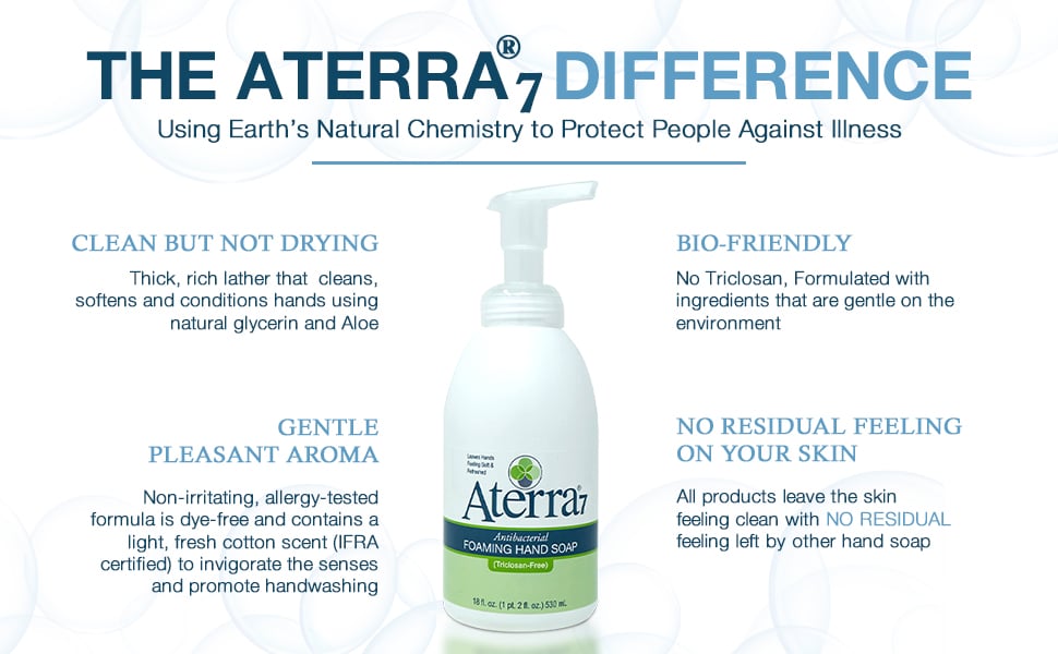 The Aterra 7 Difference